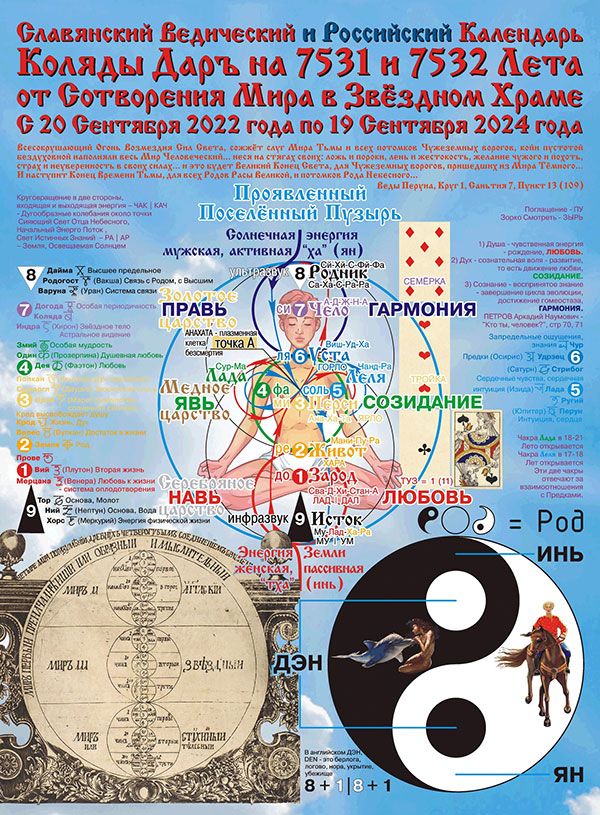Славянский Ведический Календарь Коляды Дар на 7531 и 7532